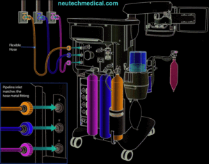 What is anesthesia machine used for, functions and working principle