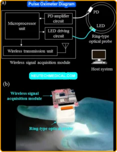 Pulse Oximeter Function and Working Principle