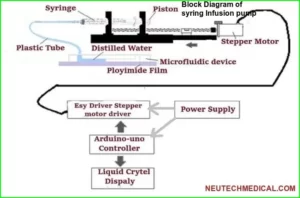 What is an infusion pump