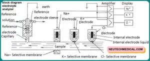 What Is An Electrolyte Analyzer