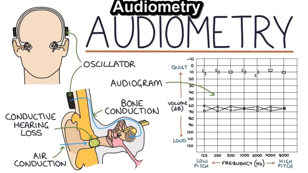 audiometry