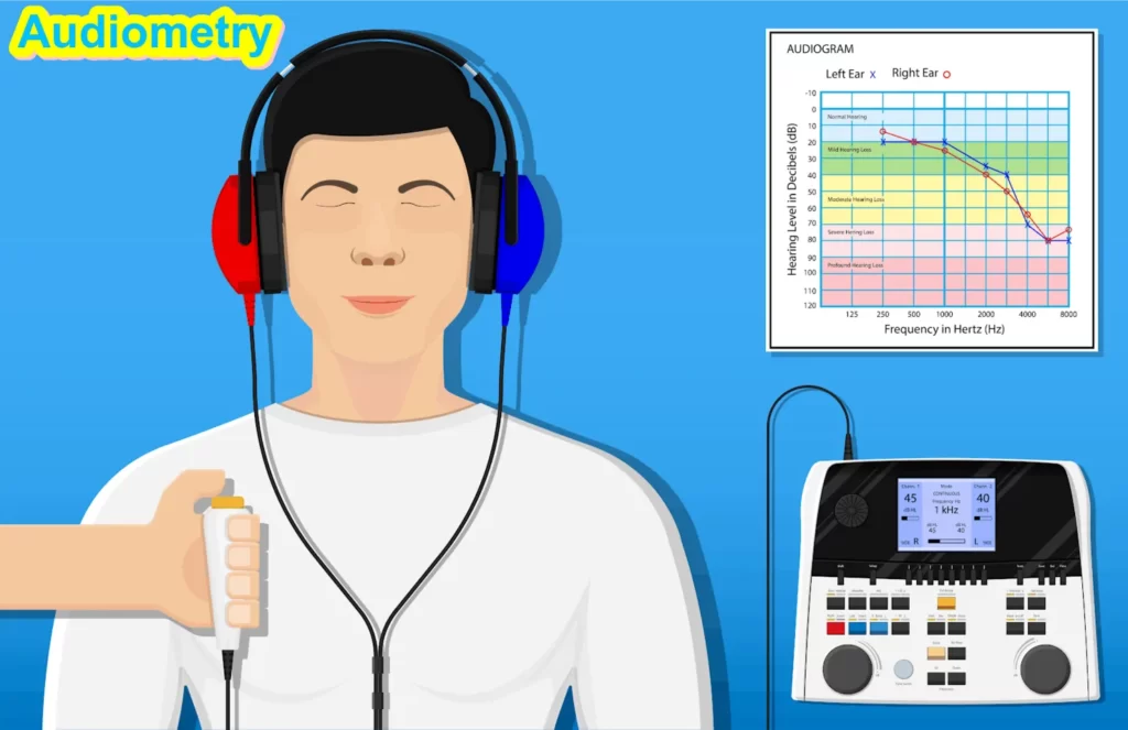 audiometry