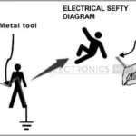 What is Electrical Safety Testing