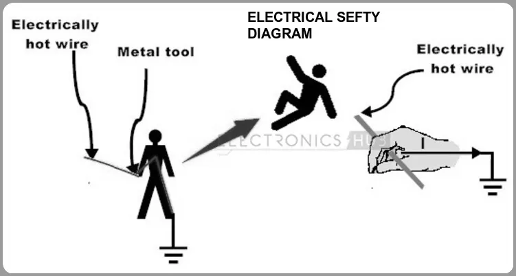 What is Electrical Safety Testing