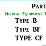 What is Electrical Safety Testing