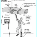 What is Electrical Safety Testing