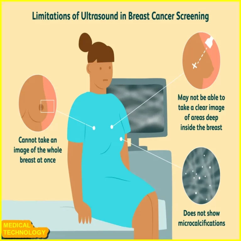 Breast Ultrasound, Breast Ultrasound vs Mammogram, Normal Breast Ultrasound, Abnormal Breast Ultrasound, Breast Ultrasound Cost.