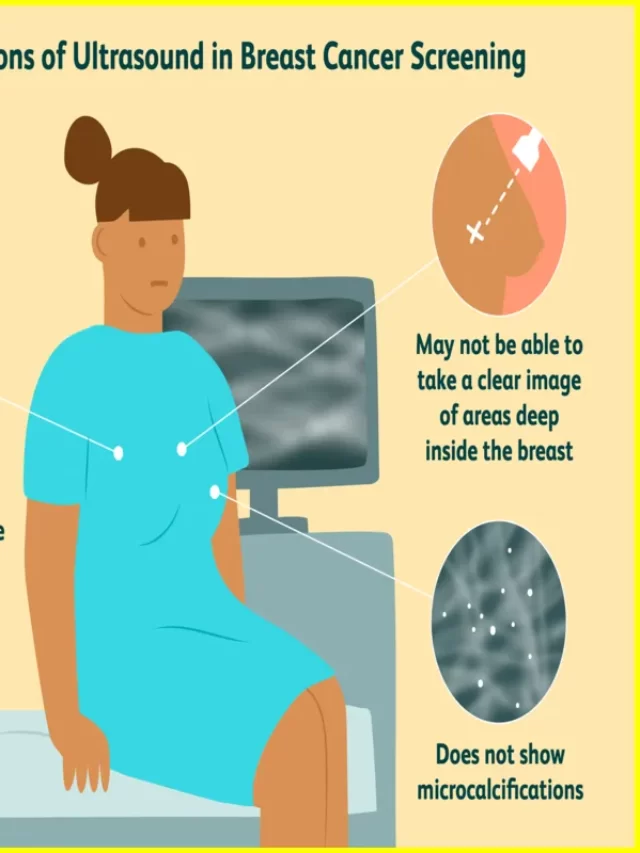 Breast Ultrasound, Breast Ultrasound vs Mammogram, Normal Breast Ultrasound, Abnormal Breast Ultrasound, Breast Ultrasound Cost.