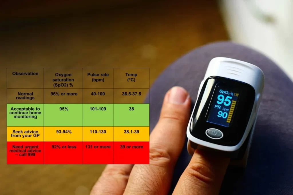 Blood Oxygen Monitor