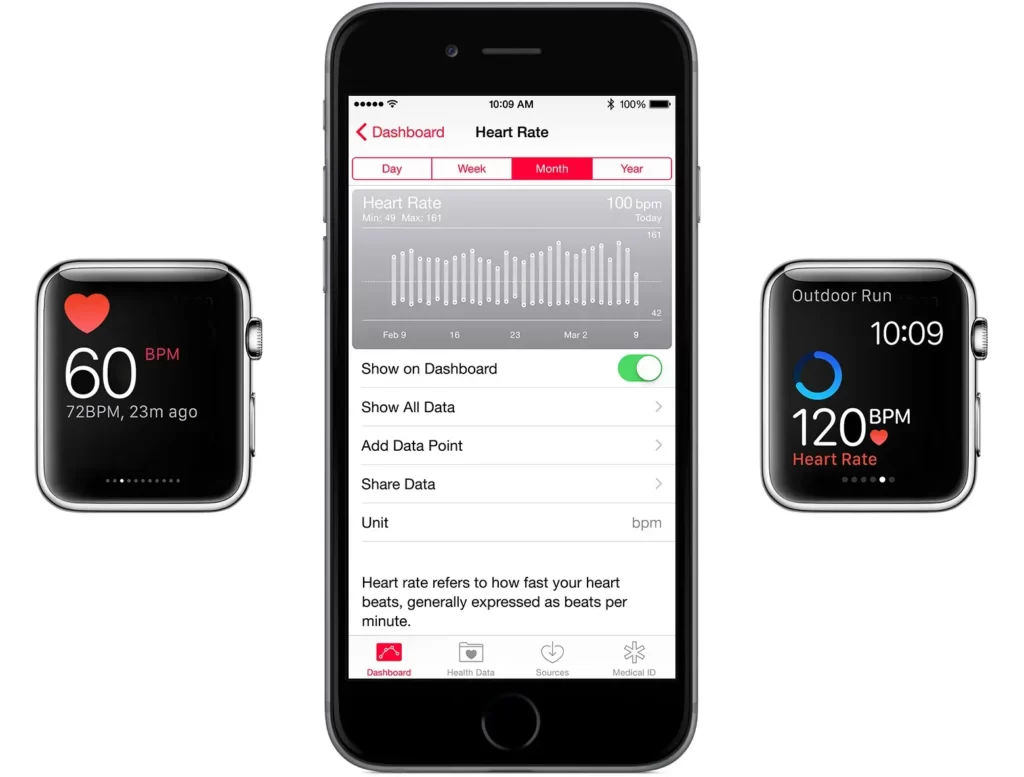 Apple Watch Heart Monitor